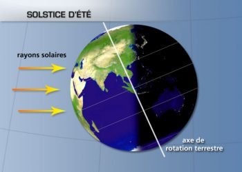 Ինչո՞ւ Ամրան Առաջին Օրը, Ամէնէն Երկար Օրը, Ամէնէն Տաք Օրը Չէ