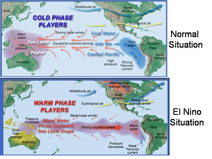 el-nino_012316