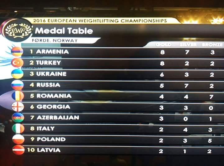 medals-table_41716