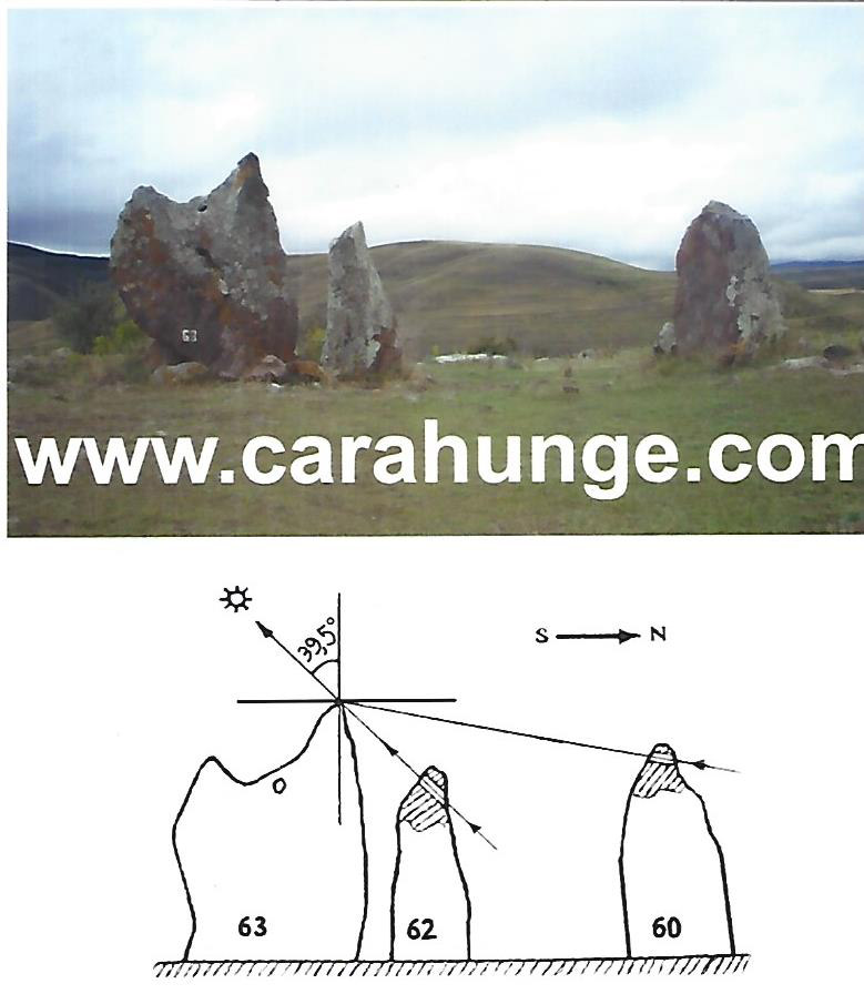 Քարահունչի աստղադիտարանի չափումներէն