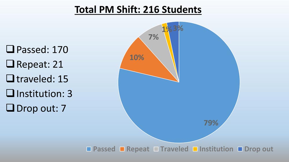 total-pm-shift_110716
