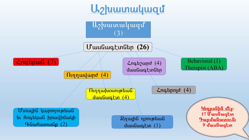 employees_110716
