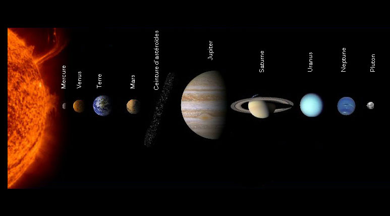 Ինչո՞ւ Արուսեակ Մոլորակը Այս Շրջանին Շատ Կը Փայլի