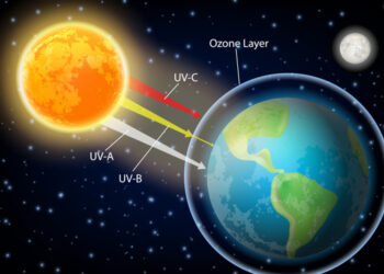 Օզոնի Խաւին Վիճակը Կը Բարելաւուի
