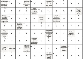 Աղեղնաբառ Թիւ 100-ի Լուծում