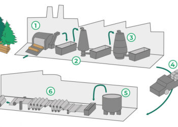 Թուղթը Ինչպէ՞ս Կը Շինուի