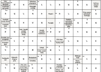 Աղեղնաբառ Թիւ 119-ի Լուծում
