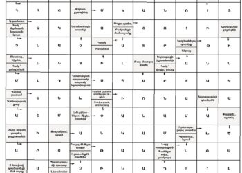 Աղեղնաբառ Թիւ 143-ի Լուծում