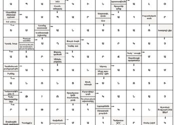 Աղեղնաբառ Թիւ 148-ի Լուծում