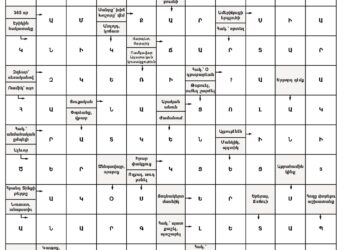 Աղեղնաբառ Թիւ 150-ի Լուծում