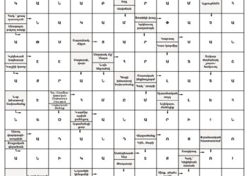 Աղեղնաբառ Թիւ 154-ի Լուծում