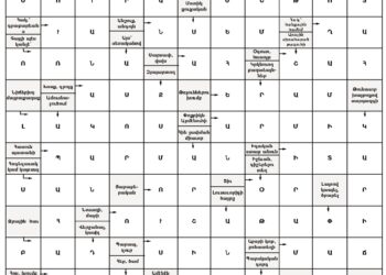 Աղեղնաբառ Թիւ 161-ի Լուծում