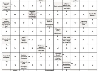 Աղեղնաբառ Թիւ 165-ի Լուծում