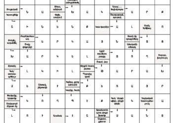 Աղեղնաբառ Թիւ 166-ի Լուծում