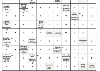 Աղեղնաբառ Թիւ 167-ի Լուծում
