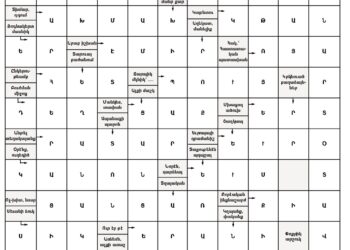 Աղեղնաբառ Թիւ 179-ի Լուծում
