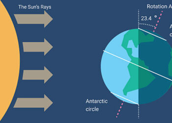 Այսօր Ձմեռը Կը Սկսի