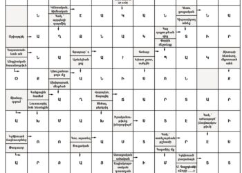 Աղեղնաբառ Թիւ 188-ի Լուծում