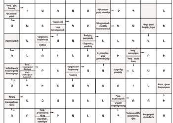 Աղեղնաբառ Թիւ 189-ի Լուծում