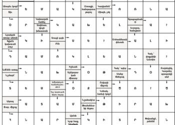 Աղեղնաբառ Թիւ 192-ի Լուծում