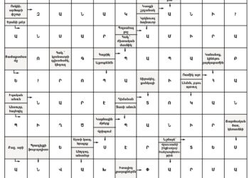 Աղեղնաբառ Թիւ 193-ի Լուծում