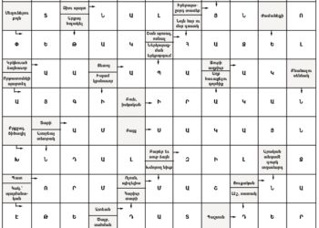Աղեղնաբառ Թիւ 194-ի Լուծում