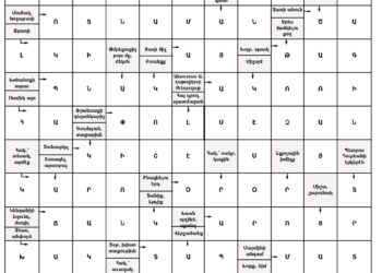 Աղեղնաբառ Թիւ 195-ի Լուծում