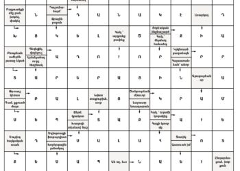 Աղեղնաբառ Թիւ 196-ի Լուծում