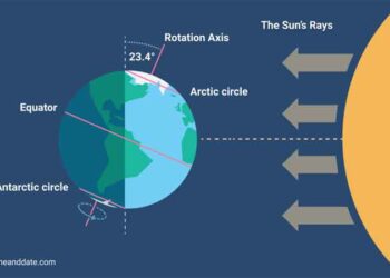 Տարուան Ամէնէն Երկար Ցերեկի Օրը` Ամառնային Արեւադարձի Օրը