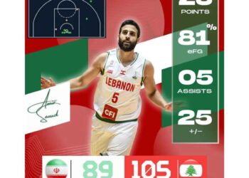 Պասքեթպոլ.  Լիբանան – Իրան 105-89