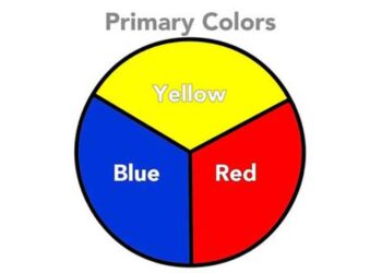 Աշխարհի Ամէնէն Շատ Սիրուած Գոյնը` Կապոյտը