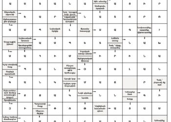 Աղեղնաբառ Թիւ 216-ի Լուծում