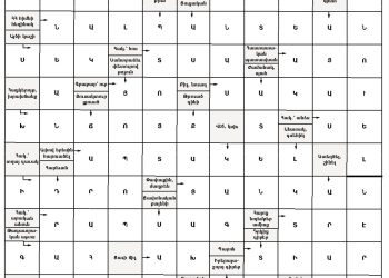 Աղեղնաբառ Թիւ 217-ի Լուծում