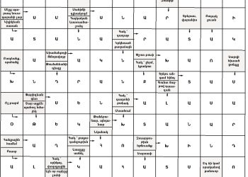 Աղեղնաբառ Թիւ 221-ի Լուծում