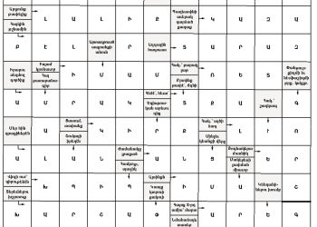 Աղեղնաբառ Թիւ 222-ի Լուծում