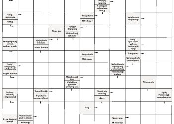Աղեղնաբառ – 223