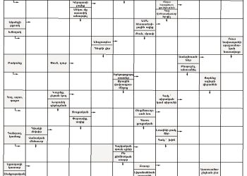 Աղեղնաբառ – 224