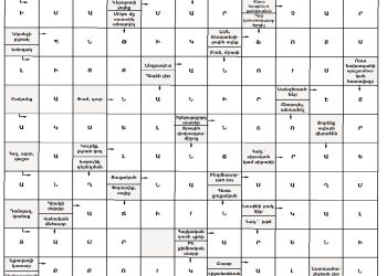 Աղեղնաբառ Թիւ 224-ի Լուծում