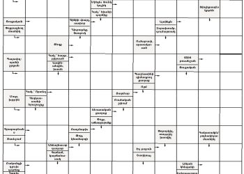 Աղեղնաբառ – 225