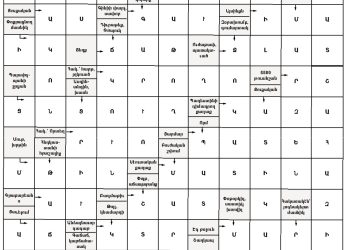 Աղեղնաբառ Թիւ 225-ի Լուծում