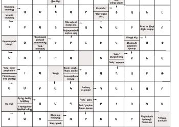 Աղեղնաբառ Թիւ 235-ի Լուծում