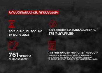 Երեսփոխանական Գրասենեակ. Անցնող Եռամսեակին 726 Դիմումի Ընդառաջում Եւ 6.829.000.000 Լ. Ո.-ի Օժանդակութիւն