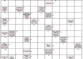 Աղեղնաբառ – 247
