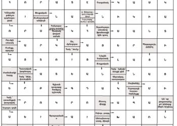 Աղեղնաբառ Թիւ 247-ի Լուծում