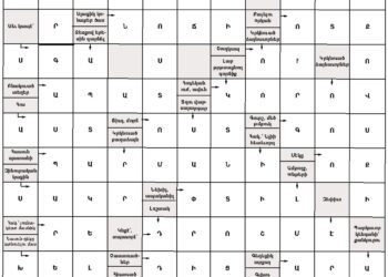 Աղեղնաբառ Թիւ 250-ի Լուծում
