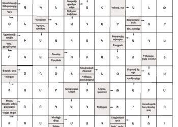 Աղեղնաբառ Թիւ 265-ի Լուծում